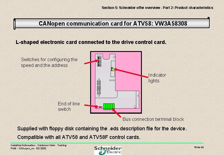 Section 5: Schneider offer overview - Part 2: Product characteristics CANopen communication card for