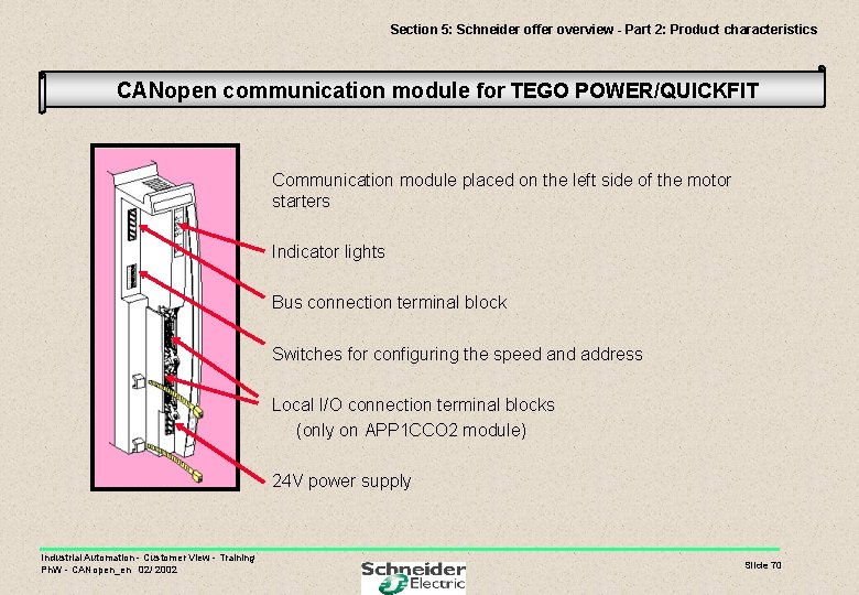 Section 5: Schneider offer overview - Part 2: Product characteristics CANopen communication module for