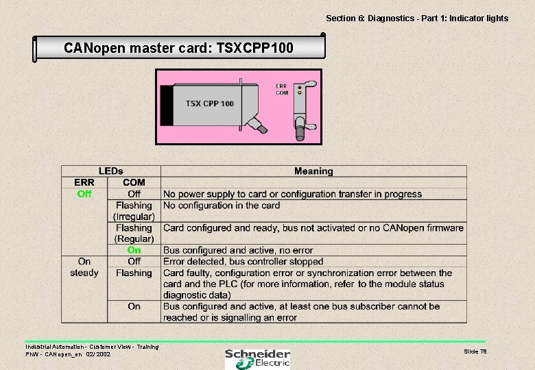 Section 6: Diagnostics - Part 1: Indicator lights CANopen master card: TSXCPP 100 Industrial