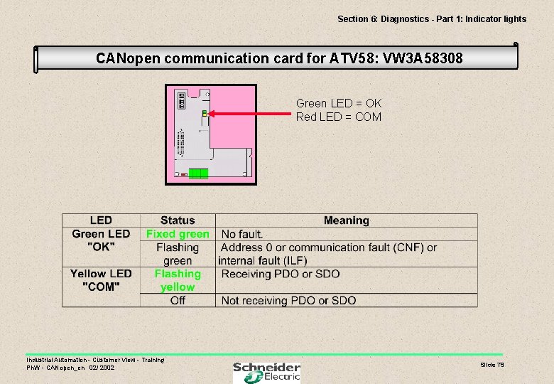 Section 6: Diagnostics - Part 1: Indicator lights CANopen communication card for ATV 58: