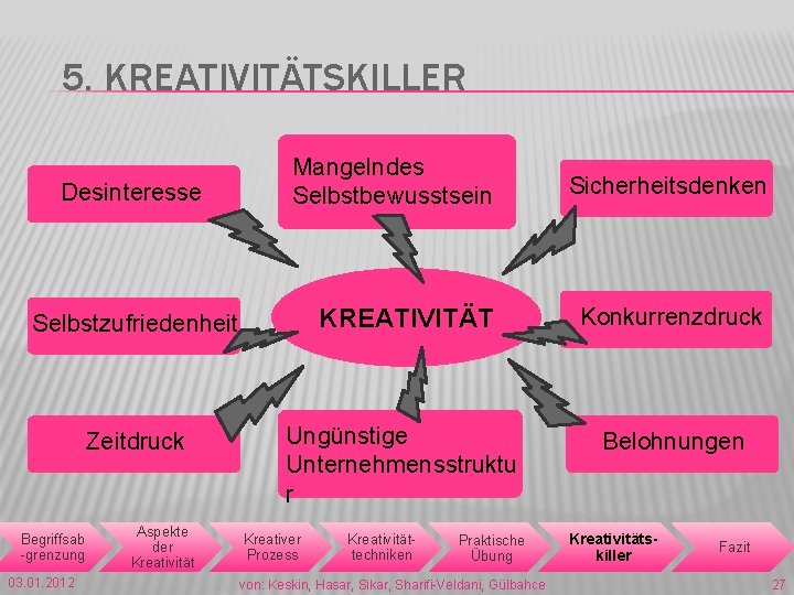 5. KREATIVITÄTSKILLER Mangelndes Selbstbewusstsein Sicherheitsdenken Selbstzufriedenheit KREATIVITÄT Konkurrenzdruck Zeitdruck Ungünstige Unternehmensstruktu r Belohnungen Desinteresse