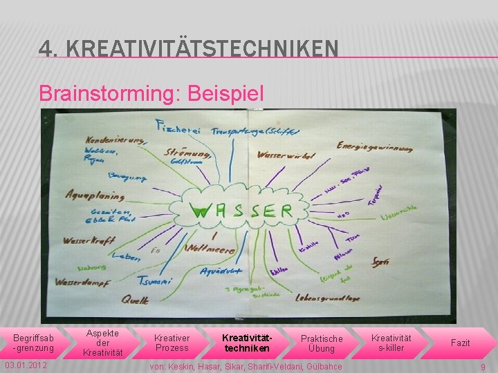 4. KREATIVITÄTSTECHNIKEN Brainstorming: Beispiel Begriffsab -grenzung 03. 01. 2012 Aspekte der Kreativität Kreativer Prozess