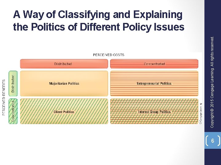 Chapter 17 Domestic Policy 1 What types of