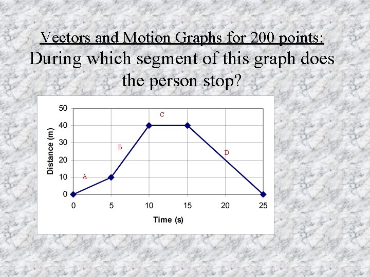 Vectors and Motion Graphs for 200 points: During which segment of this graph does