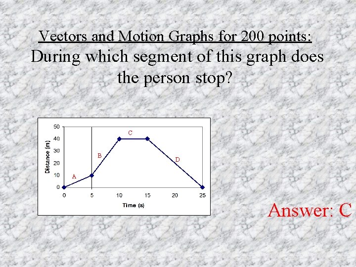 Vectors and Motion Graphs for 200 points: During which segment of this graph does