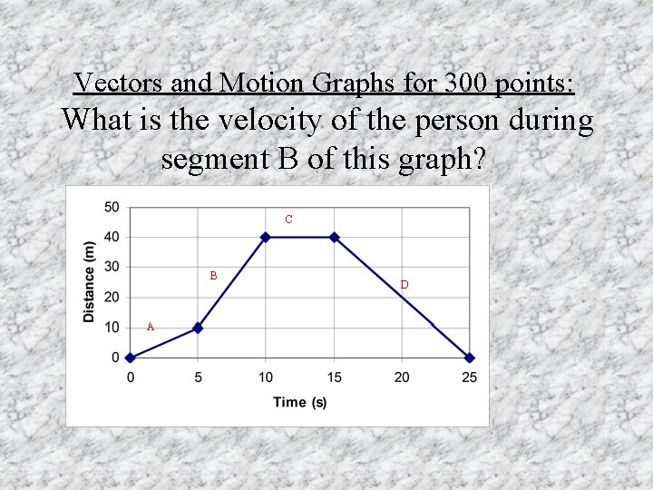 Vectors and Motion Graphs for 300 points: What is the velocity of the person