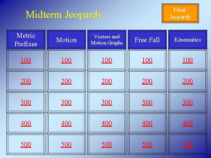 Final Jeopardy Midterm Jeopardy Metric Prefixes Motion Vectors and Motion Graphs Free Fall Kinematics