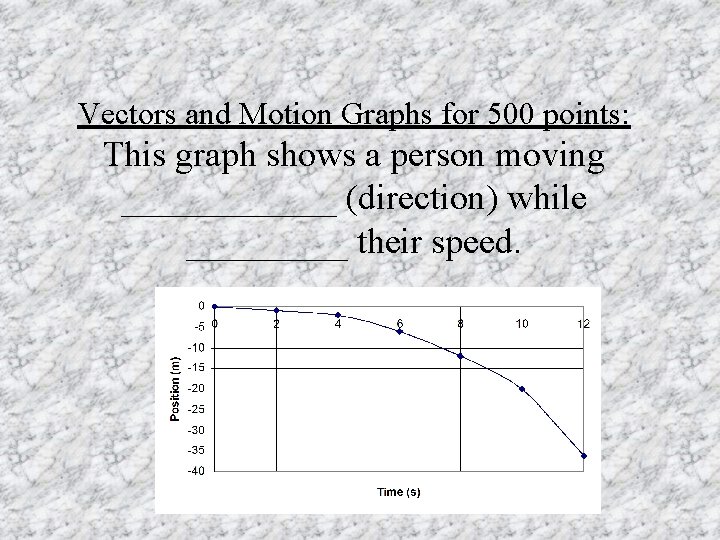 Vectors and Motion Graphs for 500 points: This graph shows a person moving ______