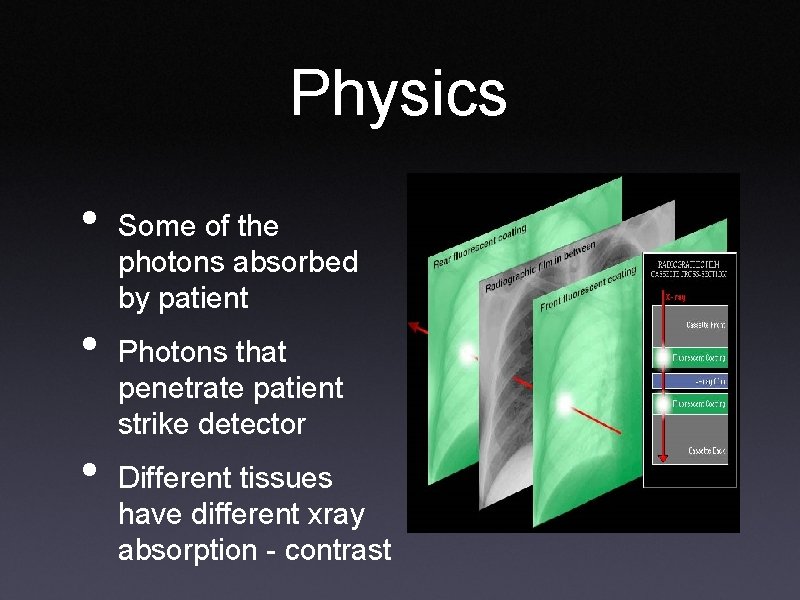 Physics • • • Some of the photons absorbed by patient Photons that penetrate