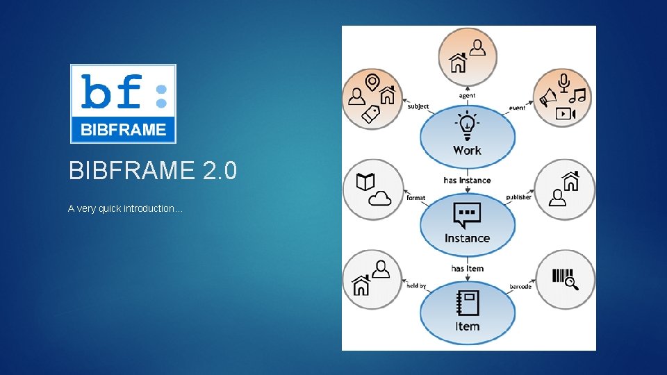 BIBFRAME 2. 0 A very quick introduction… 