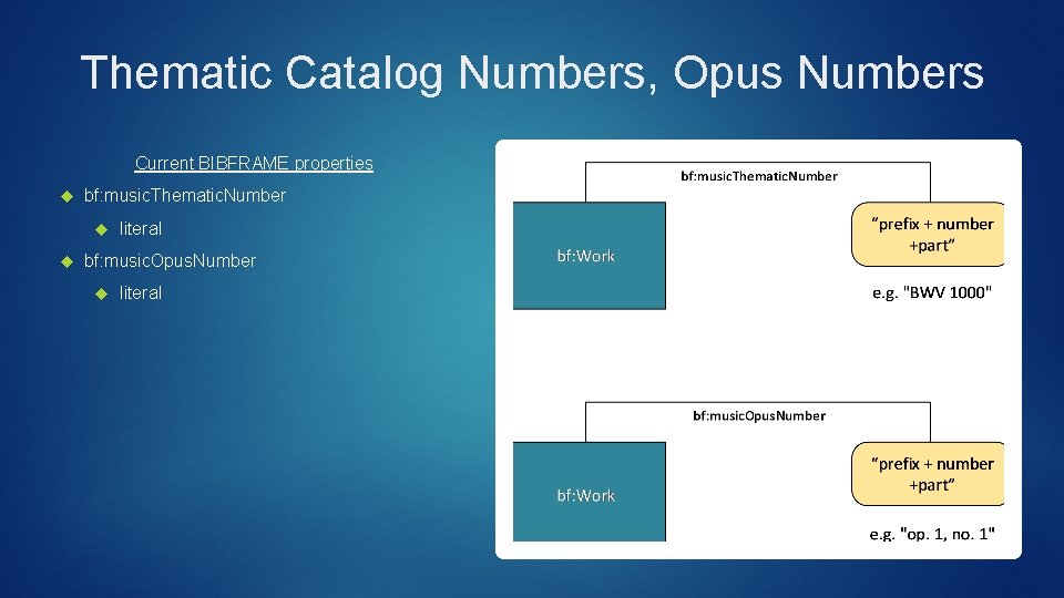 Thematic Catalog Numbers, Opus Numbers Current BIBFRAME properties bf: music. Thematic. Number literal bf: