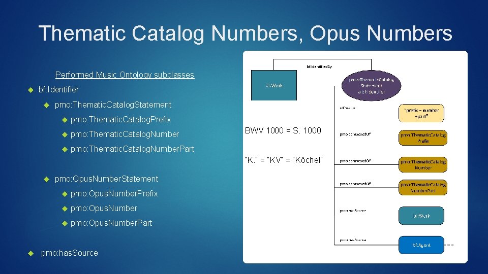 Thematic Catalog Numbers, Opus Numbers Performed Music Ontology subclasses bf: Identifier pmo: Thematic. Catalog.