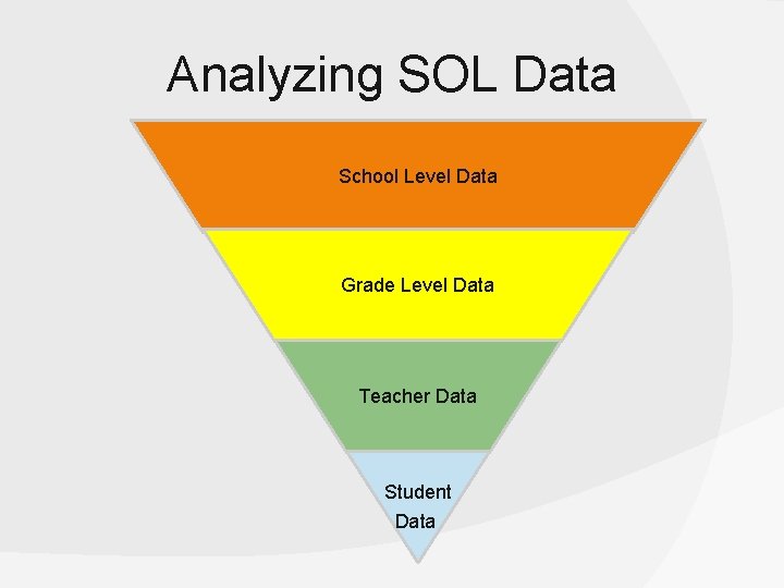 Analyzing SOL Data School Level Data Grade Level Data Teacher Data Student Data 