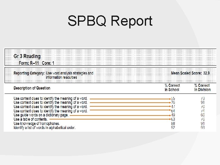 SPBQ Report 