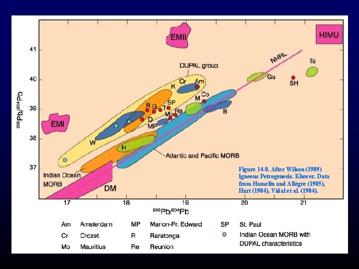 Figure 14 -8. After Wilson (1989) Igneous Petrogenesis. Kluwer. Data from Hamelin and Allègre