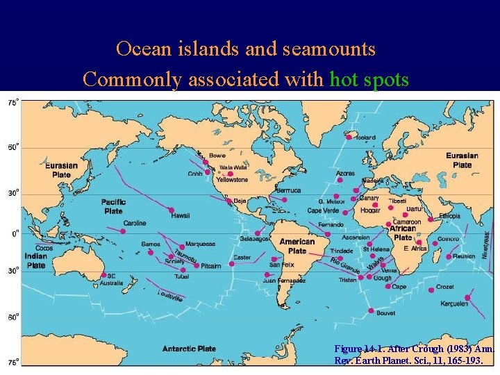 Ocean islands and seamounts Commonly associated with hot spots Figure 14 -1. After Crough