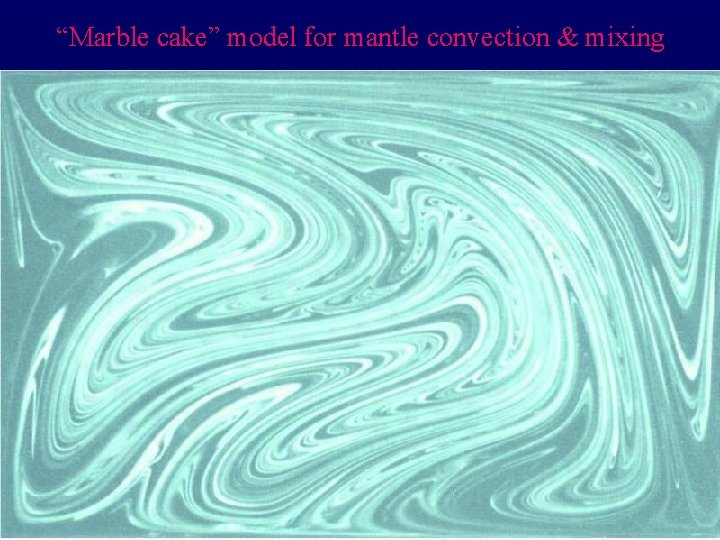 “Marble cake” model for mantle convection & mixing 