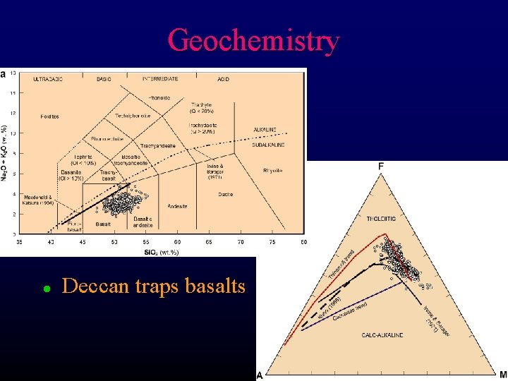 Geochemistry l Deccan traps basalts 