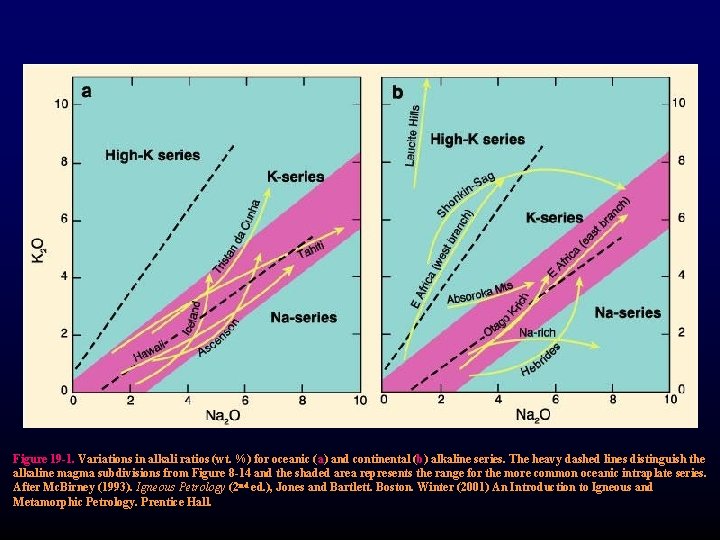 Figure 19 -1. Variations in alkali ratios (wt. %) for oceanic (a) and continental