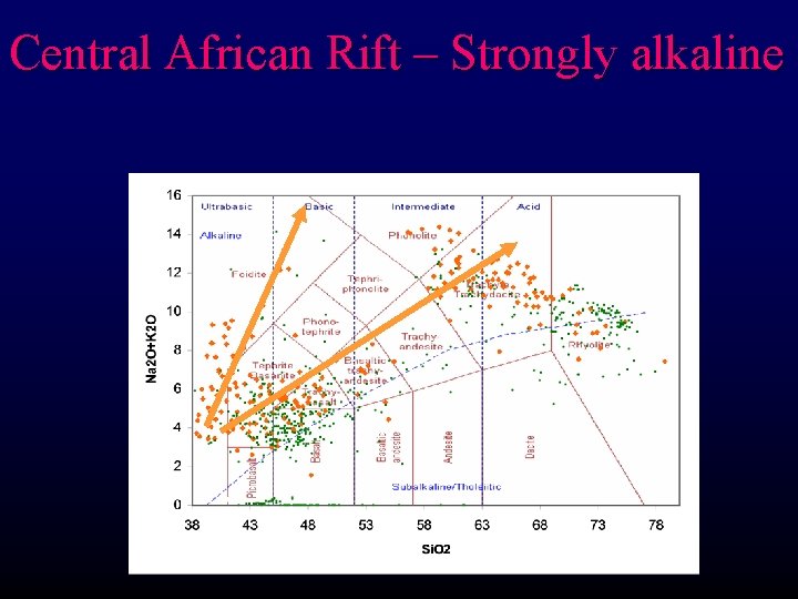 Central African Rift – Strongly alkaline 