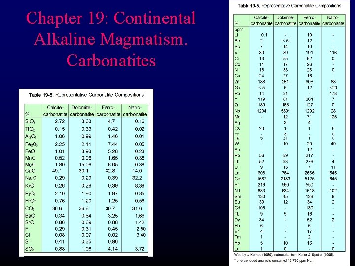 Chapter 19: Continental Alkaline Magmatism. Carbonatites 