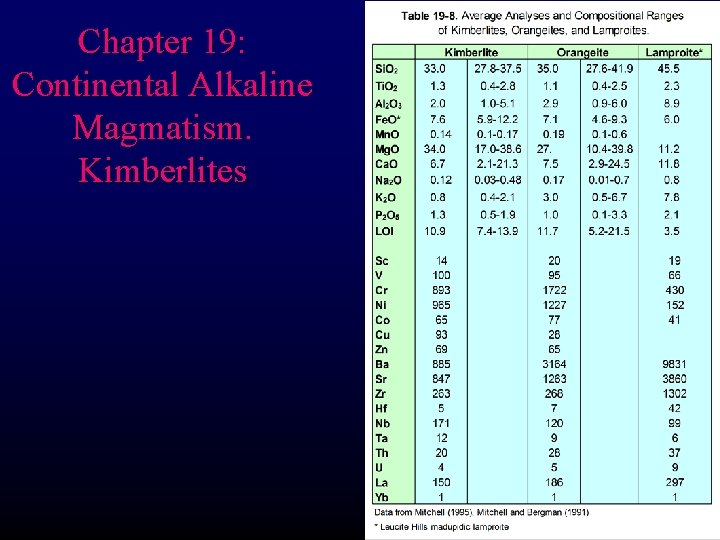 Chapter 19: Continental Alkaline Magmatism. Kimberlites 