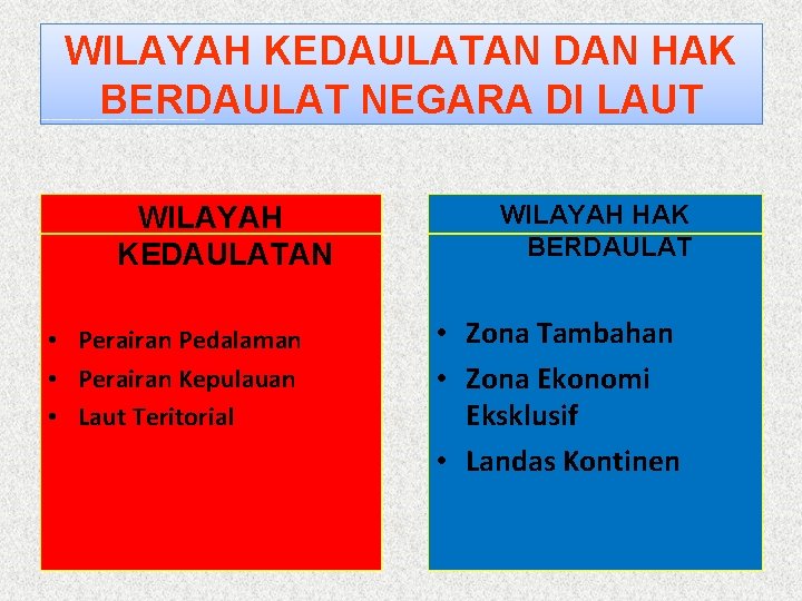 WILAYAH KEDAULATAN DAN HAK BERDAULAT NEGARA DI LAUT WILAYAH KEDAULATAN • Perairan Pedalaman • WILAYAH KEDAULATAN DAN HAK BERDAULAT NEGARA DI LAUT WILAYAH KEDAULATAN • Perairan Pedalaman •