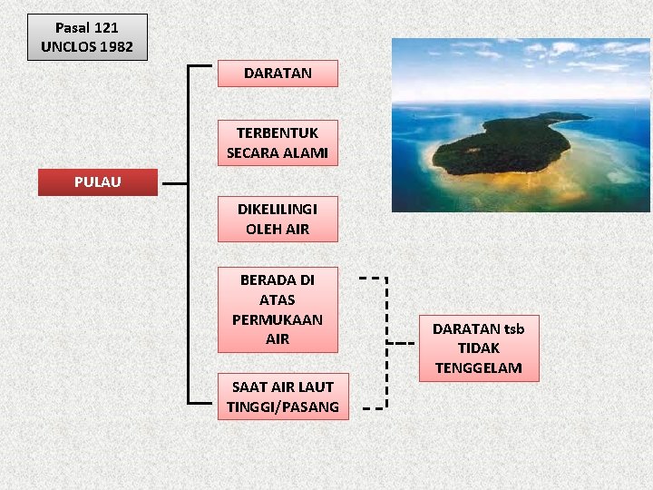 Pasal 121 UNCLOS 1982 DARATAN TERBENTUK SECARA ALAMI PULAU DIKELILINGI OLEH AIR BERADA DI Pasal 121 UNCLOS 1982 DARATAN TERBENTUK SECARA ALAMI PULAU DIKELILINGI OLEH AIR BERADA DI