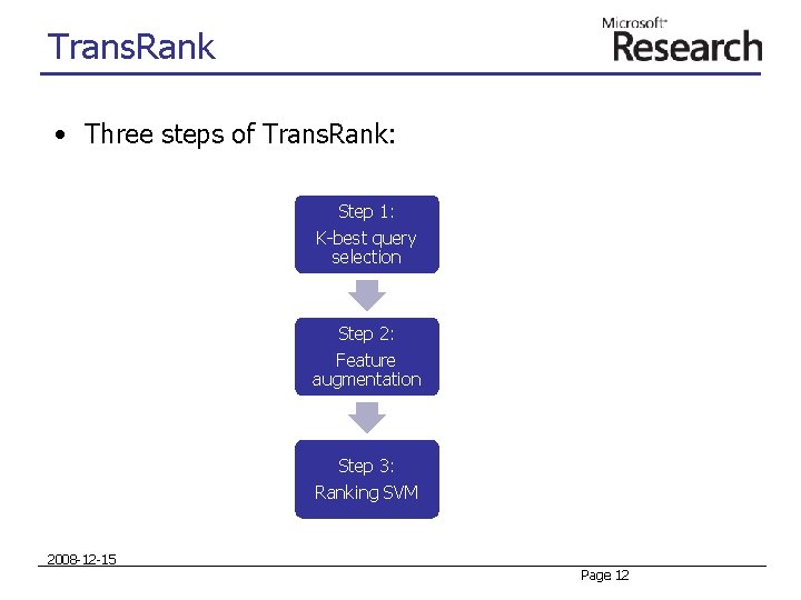 Trans. Rank • Three steps of Trans. Rank: Step 1: K-best query selection Step Trans. Rank • Three steps of Trans. Rank: Step 1: K-best query selection Step