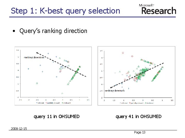 Step 1: K-best query selection • Query’s ranking direction query 11 in OHSUMED 2008 Step 1: K-best query selection • Query’s ranking direction query 11 in OHSUMED 2008
