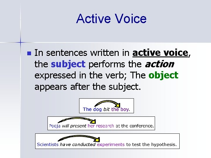 Active Voice n In sentences written in active voice, the subject performs the action