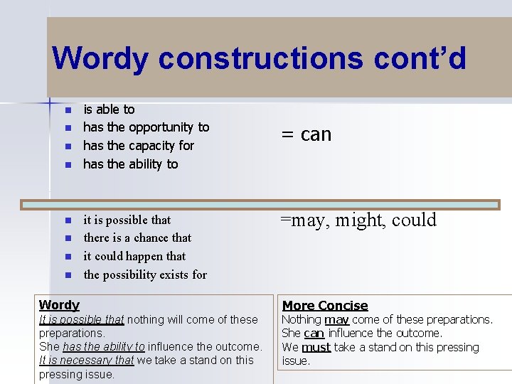 Wordy constructions cont’d n n n n is able to has the opportunity to