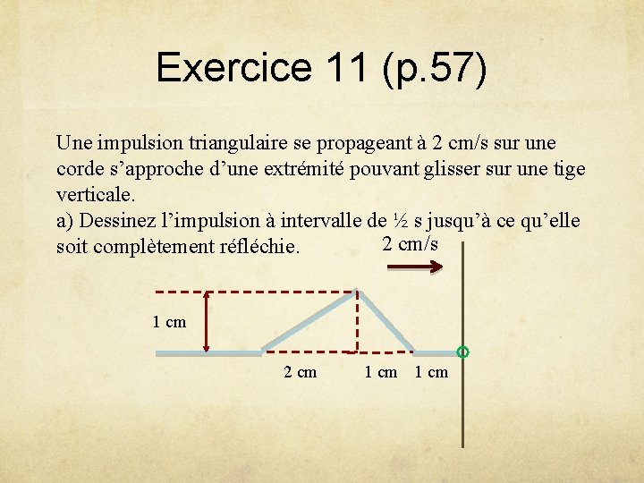 Exercice 11 (p. 57) Une impulsion triangulaire se propageant à 2 cm/s sur une