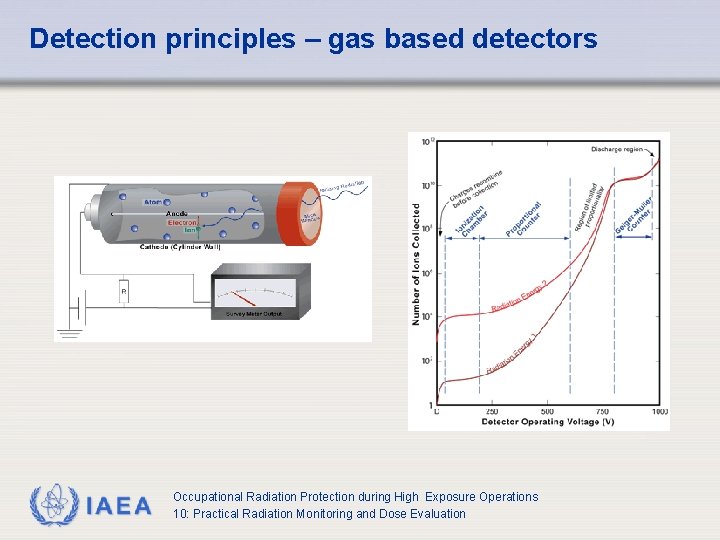 Detection principles – gas based detectors IAEA Occupational Radiation Protection during High Exposure Operations Detection principles – gas based detectors IAEA Occupational Radiation Protection during High Exposure Operations