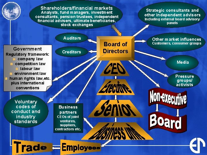 Shareholders/financial markets Analysts, fund managers, investment consultants, pension trustees, independent financial advisers, ultimate beneficiaries, Shareholders/financial markets Analysts, fund managers, investment consultants, pension trustees, independent financial advisers, ultimate beneficiaries,
