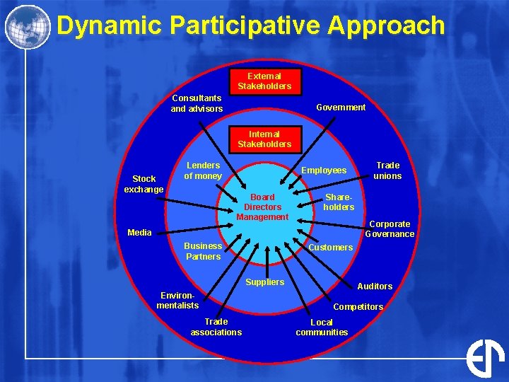 Dynamic Participative Approach External Stakeholders Consultants and advisors Government Internal Stakeholders Stock exchange Lenders Dynamic Participative Approach External Stakeholders Consultants and advisors Government Internal Stakeholders Stock exchange Lenders