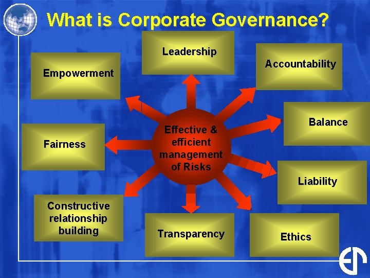 What is Corporate Governance? Leadership Accountability Empowerment Fairness Effective & efficient management of Risks What is Corporate Governance? Leadership Accountability Empowerment Fairness Effective & efficient management of Risks