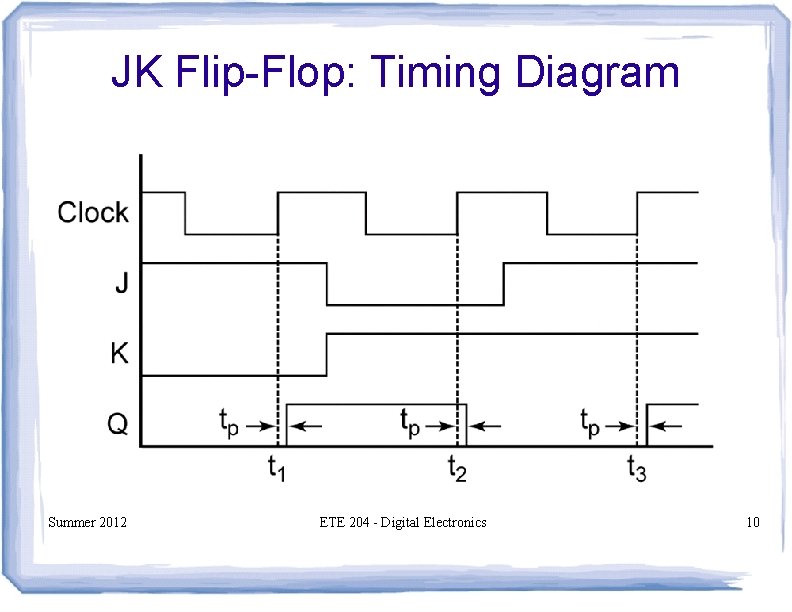 JK Flip-Flop: Timing Diagram Summer 2012 ETE 204 - Digital Electronics 10 