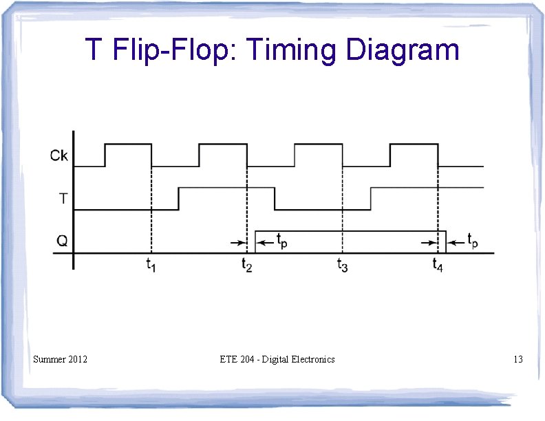 T Flip-Flop: Timing Diagram Summer 2012 ETE 204 - Digital Electronics 13 