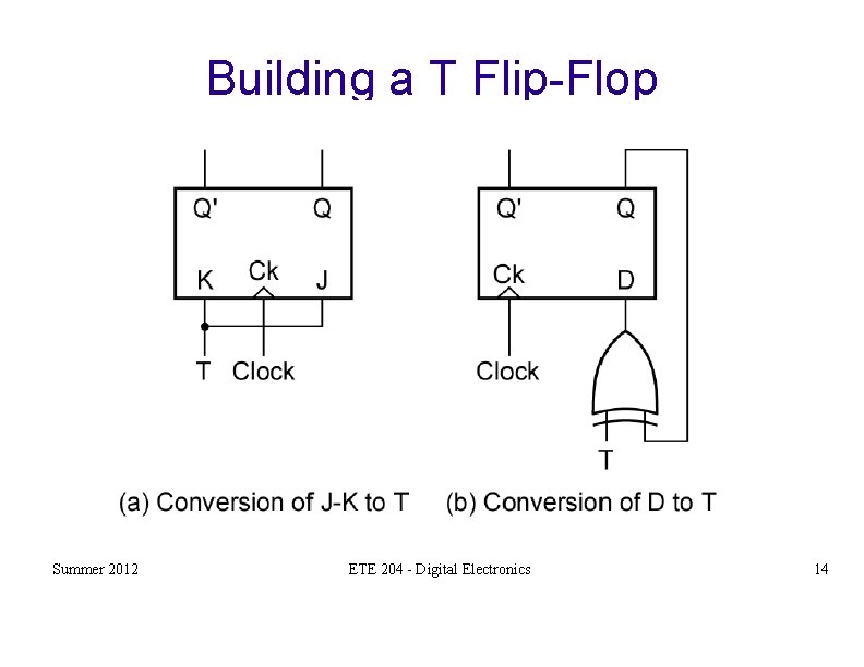 Building a T Flip-Flop Summer 2012 ETE 204 - Digital Electronics 14 