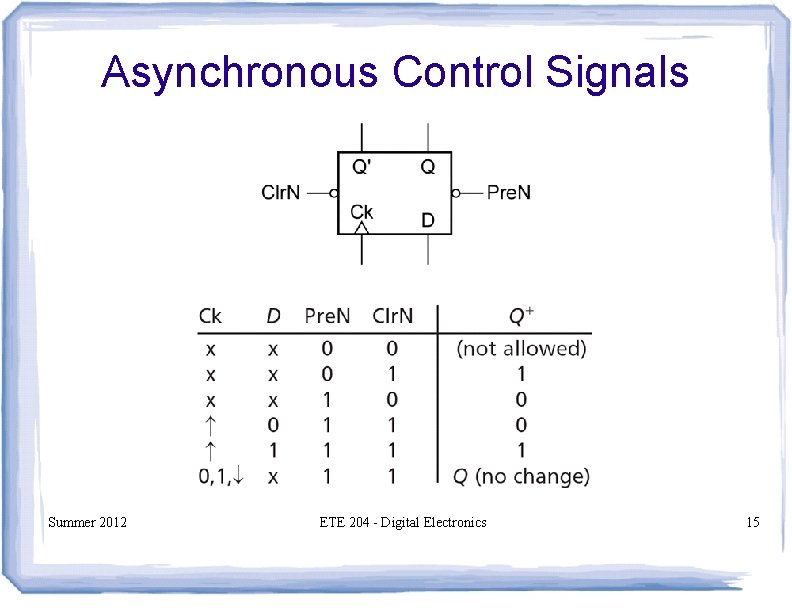 Asynchronous Control Signals Summer 2012 ETE 204 - Digital Electronics 15 