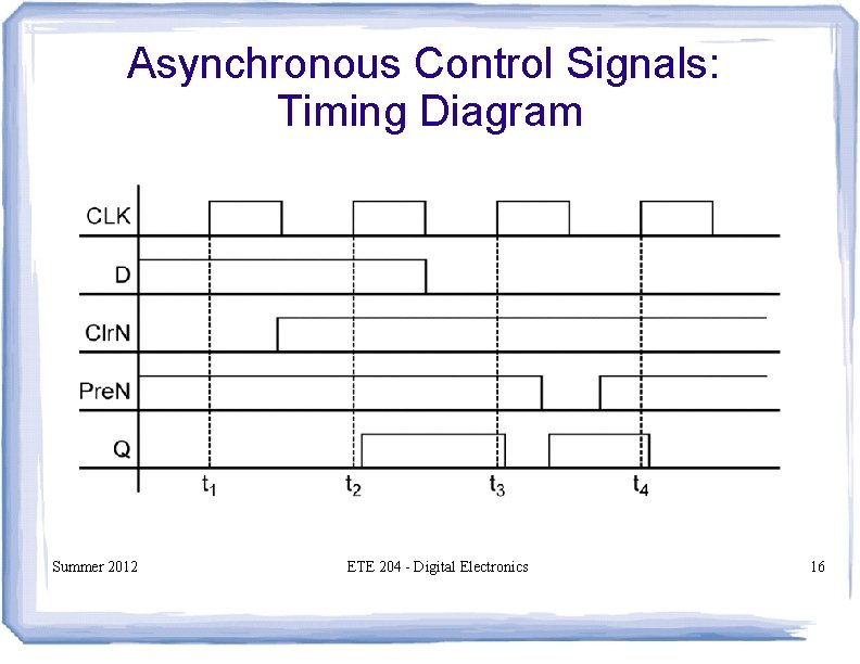 Asynchronous Control Signals: Timing Diagram Summer 2012 ETE 204 - Digital Electronics 16 