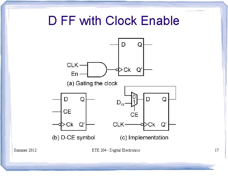 D FF with Clock Enable Summer 2012 ETE 204 - Digital Electronics 17 