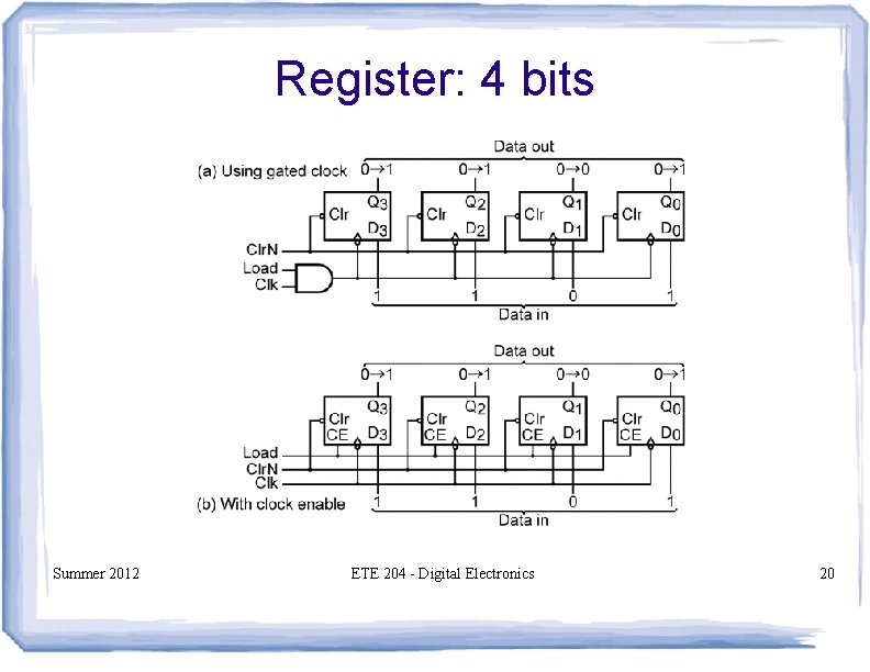 Register: 4 bits Summer 2012 ETE 204 - Digital Electronics 20 