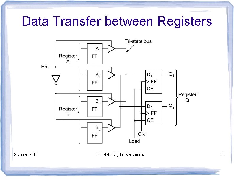 Data Transfer between Registers Summer 2012 ETE 204 - Digital Electronics 22 