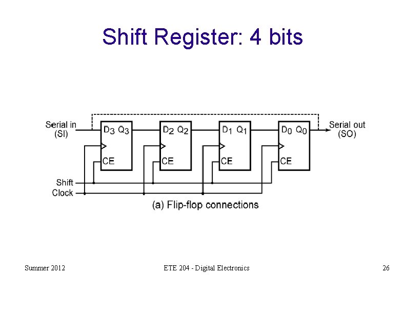 Shift Register: 4 bits Summer 2012 ETE 204 - Digital Electronics 26 