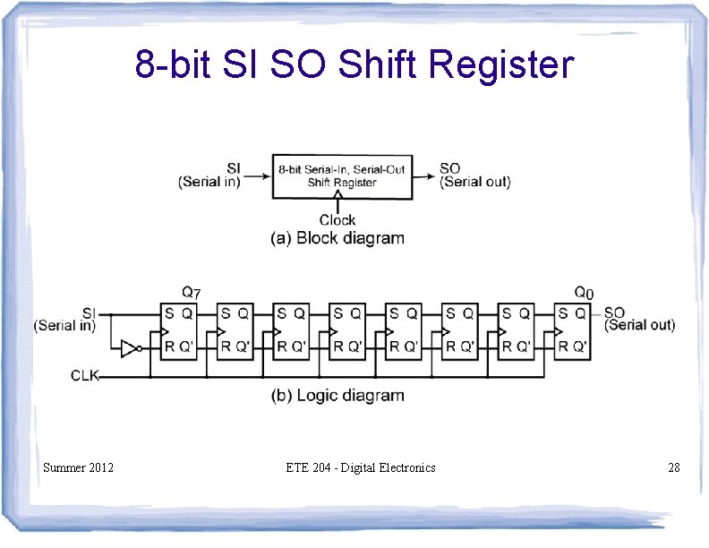 8 -bit SI SO Shift Register Summer 2012 ETE 204 - Digital Electronics 28