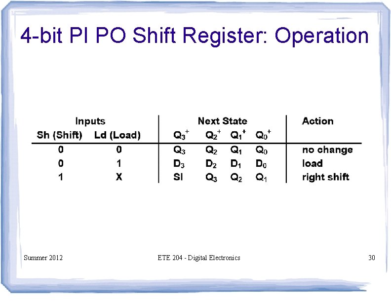 4 -bit PI PO Shift Register: Operation Summer 2012 ETE 204 - Digital Electronics