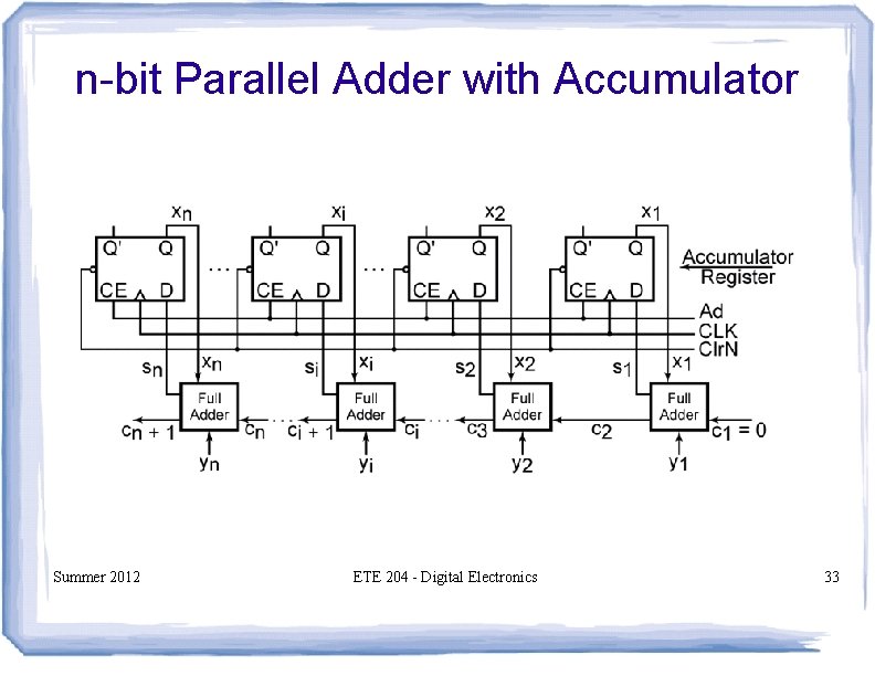n-bit Parallel Adder with Accumulator Summer 2012 ETE 204 - Digital Electronics 33 