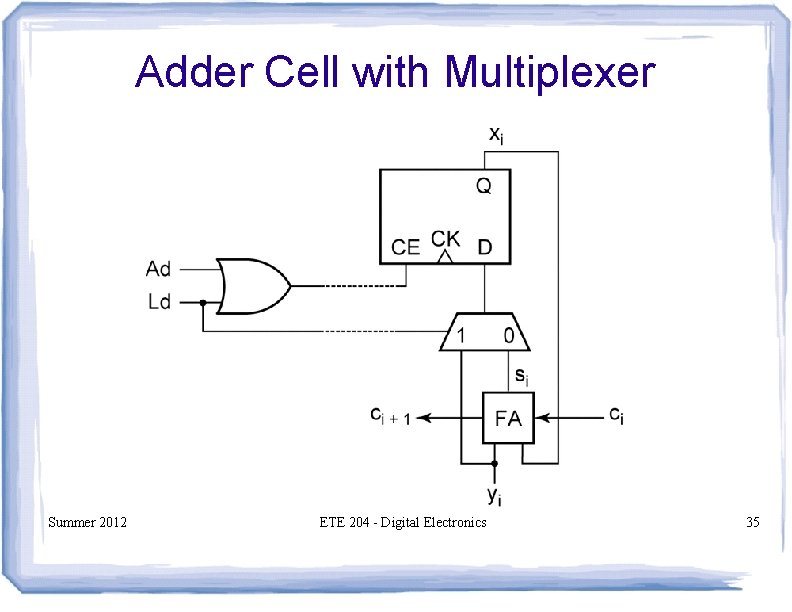 Adder Cell with Multiplexer Summer 2012 ETE 204 - Digital Electronics 35 